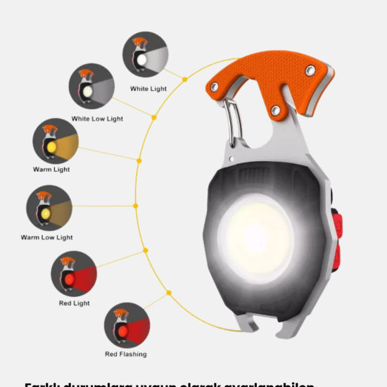 Çoklu Güvenlik Korumalı 20.000 mAh Powerbank Fener Özellikli Çoklu Güvenlik Korumalı 20.000 mAh Powerbank Fener Özellikli