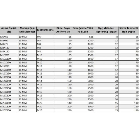 Borulu Çelik Dübel M10X110 ( 5 Adet)