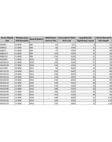 Borulu Çelik Dübel M8X75 (5 Adet)