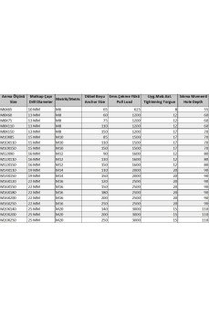 Borulu Çelik Dübel M8X75 (5 Adet) Borulu Çelik Dübel M8X75 (5 Adet)