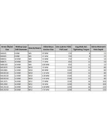 Gömlekli Çelik Dubel M8X75 ( 5 Adet)