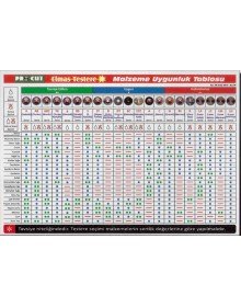 Procut AB 115 mm Turbo Kanallı Elmas Testere