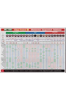 Procut TK 115 mm Turbo Kanallı Elmas Testere Procut TK 115 mm Turbo Kanallı Elmas Testere